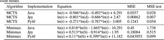 Figure 4 for Python Agent in Ludii