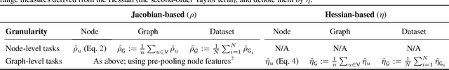 Figure 2 for On Measuring Long-Range Interactions in Graph Neural Networks