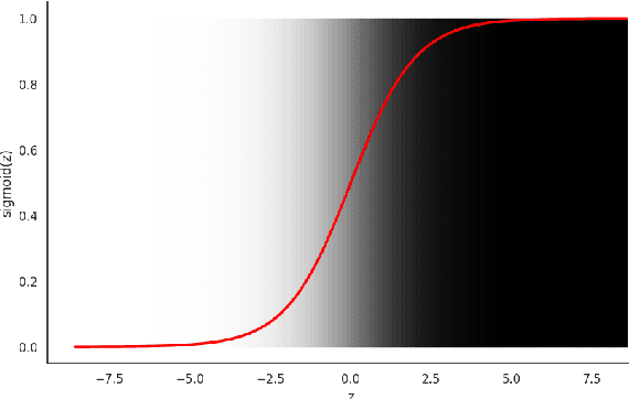 Figure 2 for LLMs as a synthesis between symbolic and continuous approaches to language