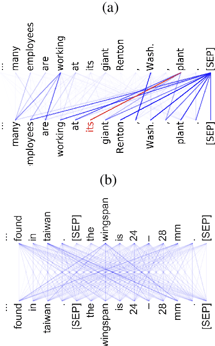 Figure 3 for LLMs as a synthesis between symbolic and continuous approaches to language