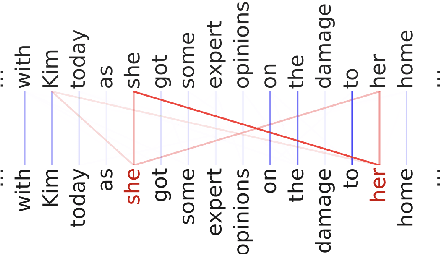 Figure 4 for LLMs as a synthesis between symbolic and continuous approaches to language