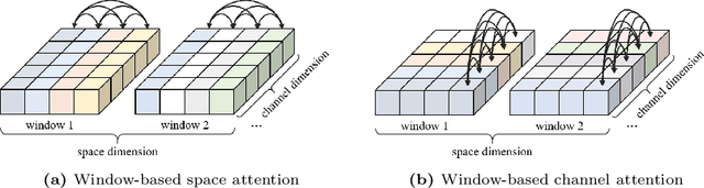 Figure 4 for Window-based Channel Attention for Wavelet-enhanced Learned Image Compression