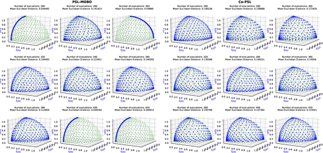 Figure 1 for Controllable Expensive Multi-objective Optimization with Warm-starting Gaussian Processes