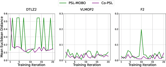 Figure 4 for Controllable Expensive Multi-objective Optimization with Warm-starting Gaussian Processes