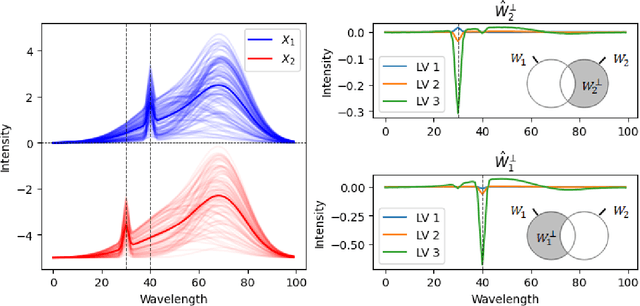 Figure 1 for $(ε, δ)$-Differentially Private Partial Least Squares Regression
