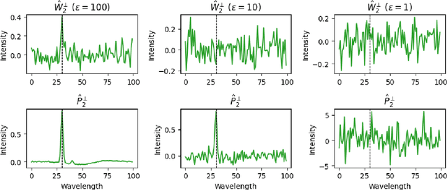 Figure 2 for $(ε, δ)$-Differentially Private Partial Least Squares Regression