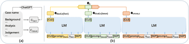 Figure 1 for Prompt-based Effective Input Reformulation for Legal Case Retrieval