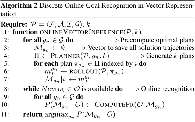 Figure 2 for Online Goal Recognition in Discrete and Continuous Domains Using a Vectorial Representation