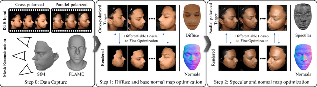 Figure 2 for High-Res Facial Appearance Capture from Polarized Smartphone Images