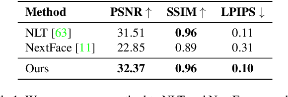 Figure 1 for High-Res Facial Appearance Capture from Polarized Smartphone Images