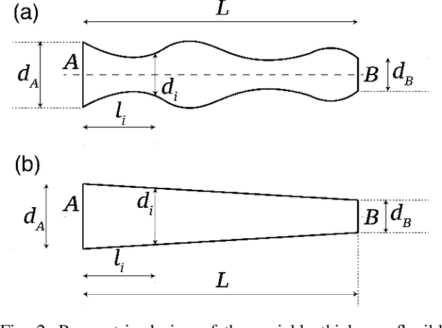 Figure 3 for Single Actuator Undulation Soft-bodied Robots Using A Precompressed Variable Thickness Flexible Beam