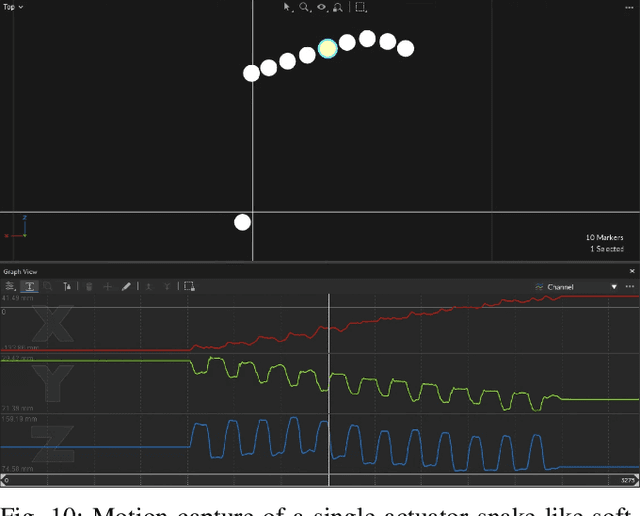 Figure 2 for Single Actuator Undulation Soft-bodied Robots Using A Precompressed Variable Thickness Flexible Beam