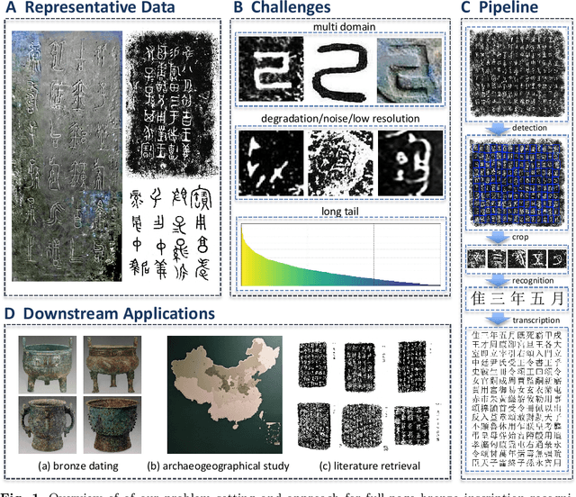 Figure 1 for LadderMoE: Ladder-Side Mixture of Experts Adapters for Bronze Inscription Recognition