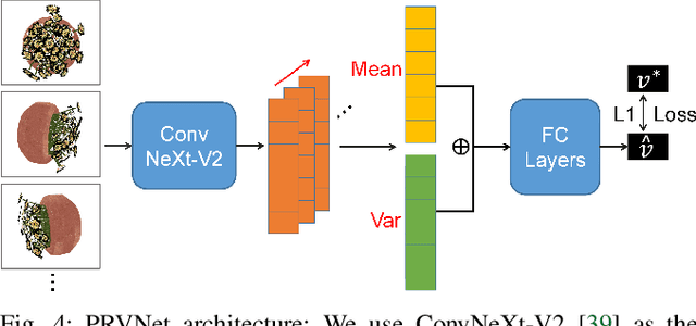 Figure 3 for How Many Views Are Needed to Reconstruct an Unknown Object Using NeRF?