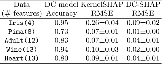 Figure 2 for Achieving Transparency in Distributed Machine Learning with Explainable Data Collaboration
