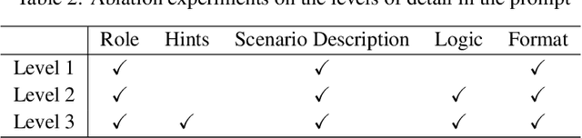 Figure 4 for iLLM-TSC: Integration reinforcement learning and large language model for traffic signal control policy improvement
