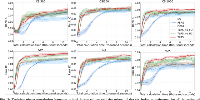 Figure 3 for Learning from Expert Factors: Trajectory-level Reward Shaping for Formulaic Alpha Mining