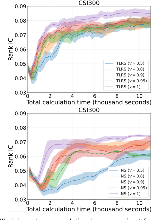 Figure 4 for Learning from Expert Factors: Trajectory-level Reward Shaping for Formulaic Alpha Mining