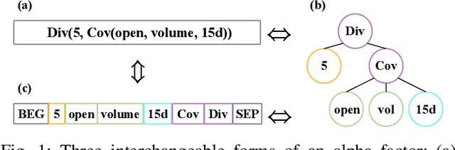 Figure 1 for Learning from Expert Factors: Trajectory-level Reward Shaping for Formulaic Alpha Mining