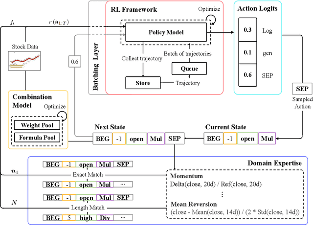 Figure 2 for Learning from Expert Factors: Trajectory-level Reward Shaping for Formulaic Alpha Mining
