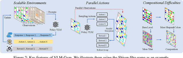 Figure 3 for G1: Bootstrapping Perception and Reasoning Abilities of Vision-Language Model via Reinforcement Learning