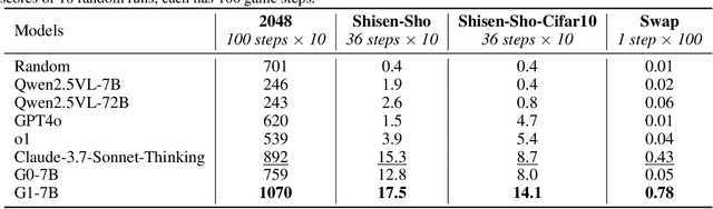 Figure 2 for G1: Bootstrapping Perception and Reasoning Abilities of Vision-Language Model via Reinforcement Learning