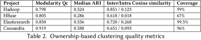 Figure 4 for OmniLLP: Enhancing LLM-based Log Level Prediction with Context-Aware Retrieval