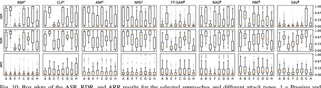 Figure 3 for Countering Backdoor Attacks in Image Recognition: A Survey and Evaluation of Mitigation Strategies