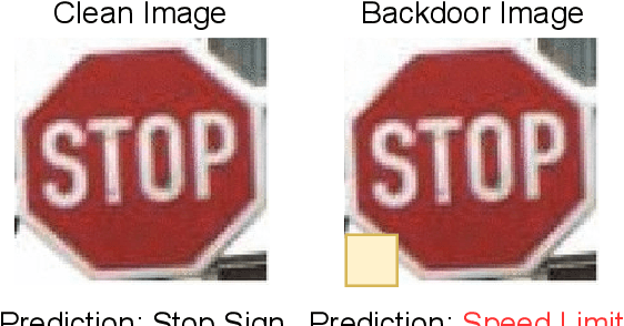 Figure 1 for Countering Backdoor Attacks in Image Recognition: A Survey and Evaluation of Mitigation Strategies