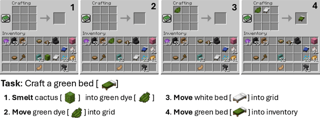 Figure 2 for Plancraft: an evaluation dataset for planning with LLM agents