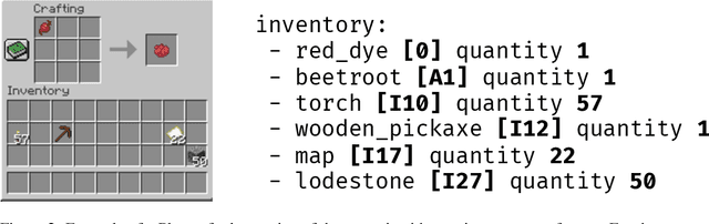 Figure 3 for Plancraft: an evaluation dataset for planning with LLM agents