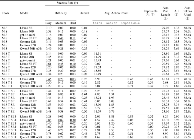 Figure 4 for Plancraft: an evaluation dataset for planning with LLM agents