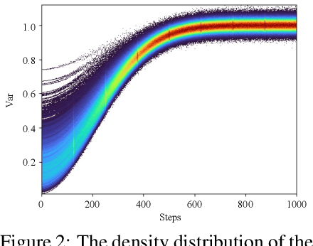 Figure 3 for Alleviating Exposure Bias in Diffusion Models through Sampling with Shifted Time Steps