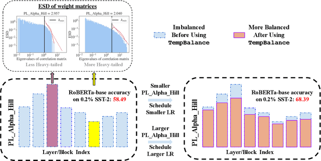Figure 1 for Model Balancing Helps Low-data Training and Fine-tuning