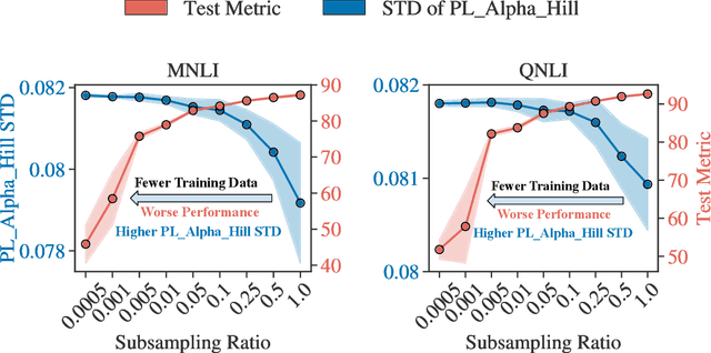 Figure 3 for Model Balancing Helps Low-data Training and Fine-tuning