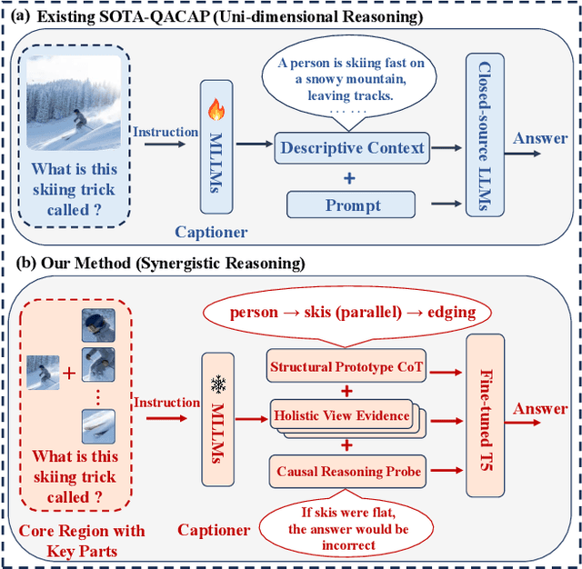 Figure 1 for See the Forest and the Trees: A Synergistic Reasoning Framework for Knowledge-Based Visual Question Answering