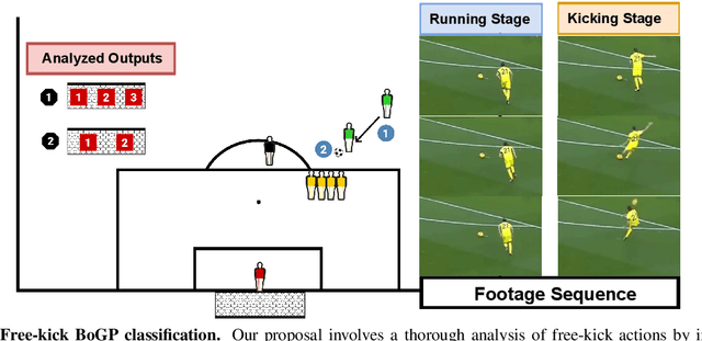 Figure 1 for Classifying Soccer Ball-on-Goal Position Through Kicker Shooting Action