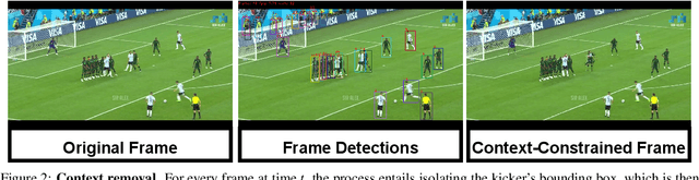 Figure 3 for Classifying Soccer Ball-on-Goal Position Through Kicker Shooting Action