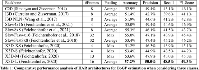 Figure 2 for Classifying Soccer Ball-on-Goal Position Through Kicker Shooting Action