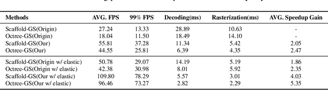 Figure 4 for GS-Cache: A GS-Cache Inference Framework for Large-scale Gaussian Splatting Models