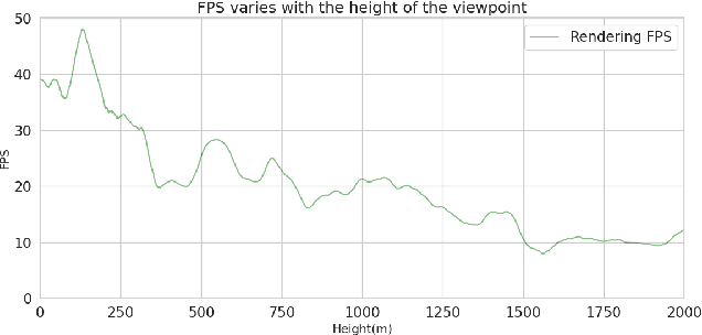Figure 1 for GS-Cache: A GS-Cache Inference Framework for Large-scale Gaussian Splatting Models