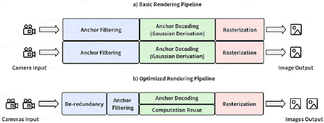 Figure 3 for GS-Cache: A GS-Cache Inference Framework for Large-scale Gaussian Splatting Models