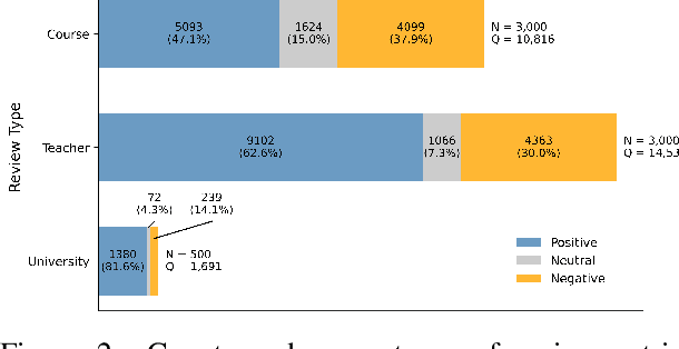 Figure 4 for EduRABSA: An Education Review Dataset for Aspect-based Sentiment Analysis Tasks