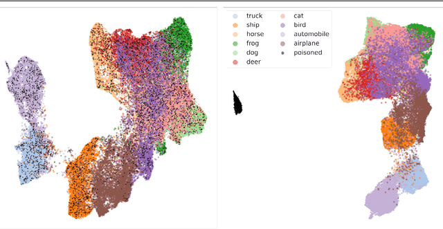 Figure 1 for Backdoor Defense through Self-Supervised and Generative Learning