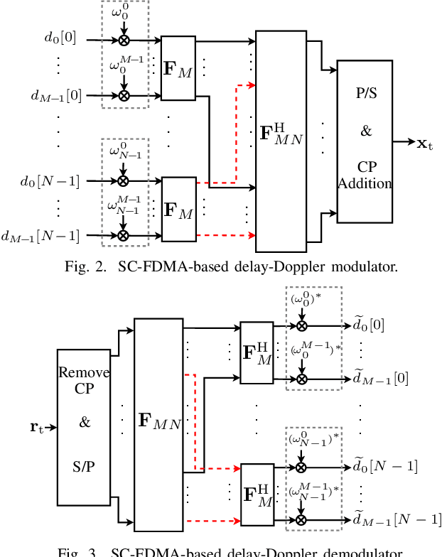 Figure 2 for Delay-Doppler Multiplexing With Global Filtering