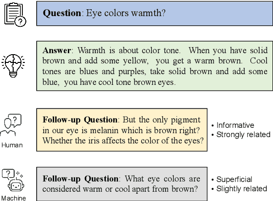 Figure 1 for From Superficial to Deep: Integrating External Knowledge for Follow-up Question Generation Using Knowledge Graph and LLM