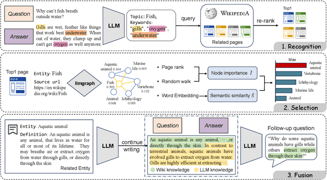 Figure 3 for From Superficial to Deep: Integrating External Knowledge for Follow-up Question Generation Using Knowledge Graph and LLM
