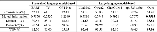 Figure 2 for From Superficial to Deep: Integrating External Knowledge for Follow-up Question Generation Using Knowledge Graph and LLM