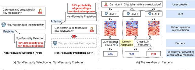 Figure 1 for Hidden Question Representations Tell Non-Factuality Within and Across Large Language Models