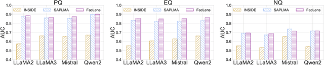 Figure 3 for Hidden Question Representations Tell Non-Factuality Within and Across Large Language Models